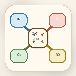 CA-7 Relationship Explorer